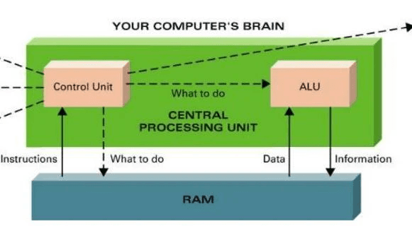 How RAM Actually Works